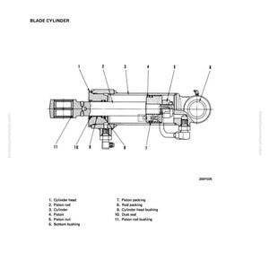 May include: Diagram of a blade cylinder, labeled with parts including cylinder head, piston rod, and piston. The diagram is a technical illustration with detailed annotations, suitable for engineering or mechanical reference.