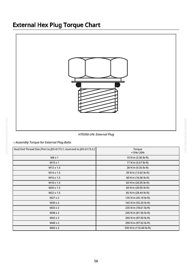 May include: An external hex plug torque chart with a diagram of an external plug. The chart lists stud end thread sizes from M8 x 1 to M60 x 2, with corresponding torque values in Newton meters (Nm) and pound-feet (lb-ft).