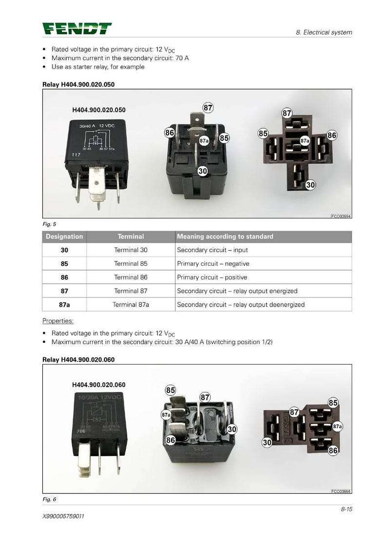 Fendt 1000 Vario gen3 Tractor Workshop Manual PDF | Service Repair | Instant Download image 8