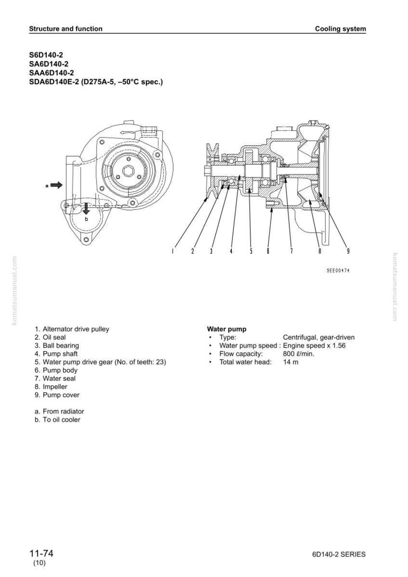 May include: Diagram of a water pump and related components, including an alternator drive pulley, oil seal, ball bearing, and impeller. The image includes labels and technical specifications for the cooling system.