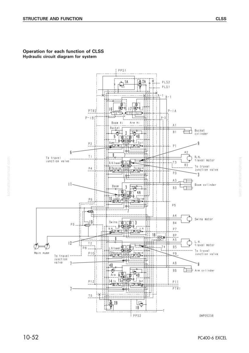 K&ouml;nnte beinhalten: Diagramm eines Hydraulikkreislaufs f&uuml;r das CLSS-System, mit Beschriftungen f&uuml;r verschiedene Komponenten wie Ventile, Zylinder und Motoren. Das Diagramm enth&auml;lt Text wie "Funktion f&uuml;r jede Funktion von CLSS" und "PC400-6 EXCEL".