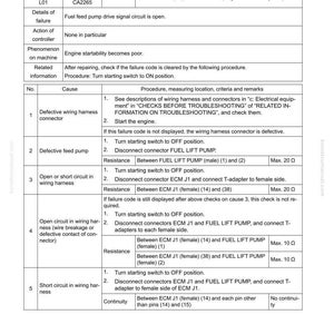 May include: A troubleshooting guide for a vehicle's fuel feed pump, displaying failure codes and diagnostic steps. The document includes a table with failure codes, causes, and procedures. It provides instructions for checking wiring harnesses and connectors, with resistance measurements in Ohms.