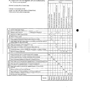 May include: A troubleshooting guide for oil level issues, titled "S-13 Oil level rises." The document lists potential causes, including water in oil and fuel contamination. It includes a table with questions, check items, and remedies for various problems.