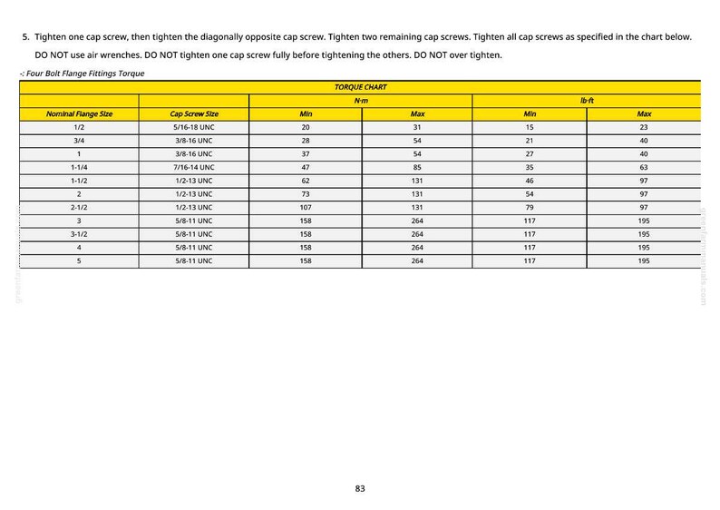 May include: A chart detailing torque specifications for four-bolt flange fittings. The yellow-highlighted table lists nominal flange sizes, cap screw sizes, and torque values in both N-m and lb-ft. Instructions for tightening cap screws are at the top.