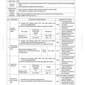 May include: A troubleshooting guide for a machine, detailing failure code [15SBL1]. The document includes action codes, troubleshooting procedures, and remedies. It features tables with check items, and judgment criteria. The text is in black and white.