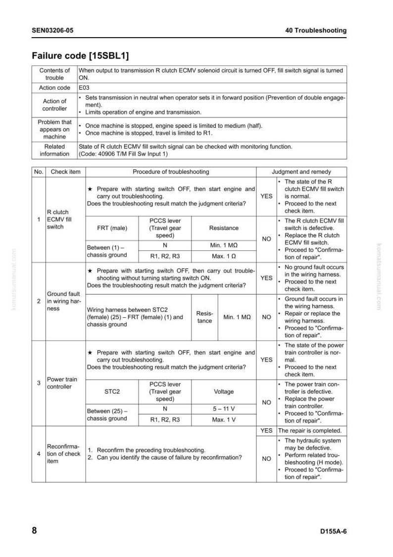 May include: A troubleshooting guide for a machine, detailing failure code [15SBL1]. The document includes action codes, troubleshooting procedures, and remedies. It features tables with check items, and judgment criteria. The text is in black and white.