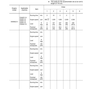 May include: A performance test chart with data for engine models, including running time, engine speed, load, and flywheel horsepower. The chart is in black and white with text and numerical data.