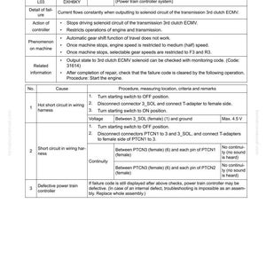 May include: A troubleshooting guide page with the title "Failure Code [DXH6KY]" and detailed information about the failure code, including causes, procedures, and voltage measurements. The page includes a table with failure details and related information.