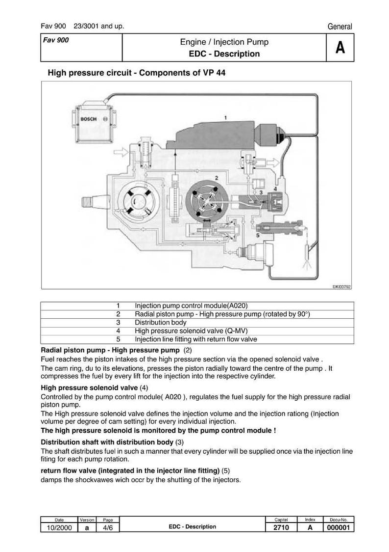 Fendt Favorit 900 vario Tractor Workshop Manual PDF | Service Repair | Instant Download image 7