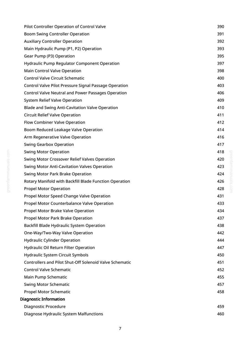 K&ouml;nnte beinhalten: Eine wei&szlig;e Seite mit einer Liste von Hydrauliksystemoperationen und -schemata. Der Text enth&auml;lt Begriffe wie "Steuerventil", "Schwenkmotor" und "Antriebsmotor". Zahlen sind rechts neben jedem Element aufgef&uuml;hrt.