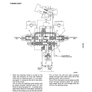 Op de afbeelding: Technisch diagram van een stuurventiel, getiteld "STRUCTUUR EN FUNCTIE" en "STUURVENTIEL". Het diagram toont interne componenten en olieflowpaden, met labels zoals "Naar Orbit-roll-klep" en "Stuurpomp".