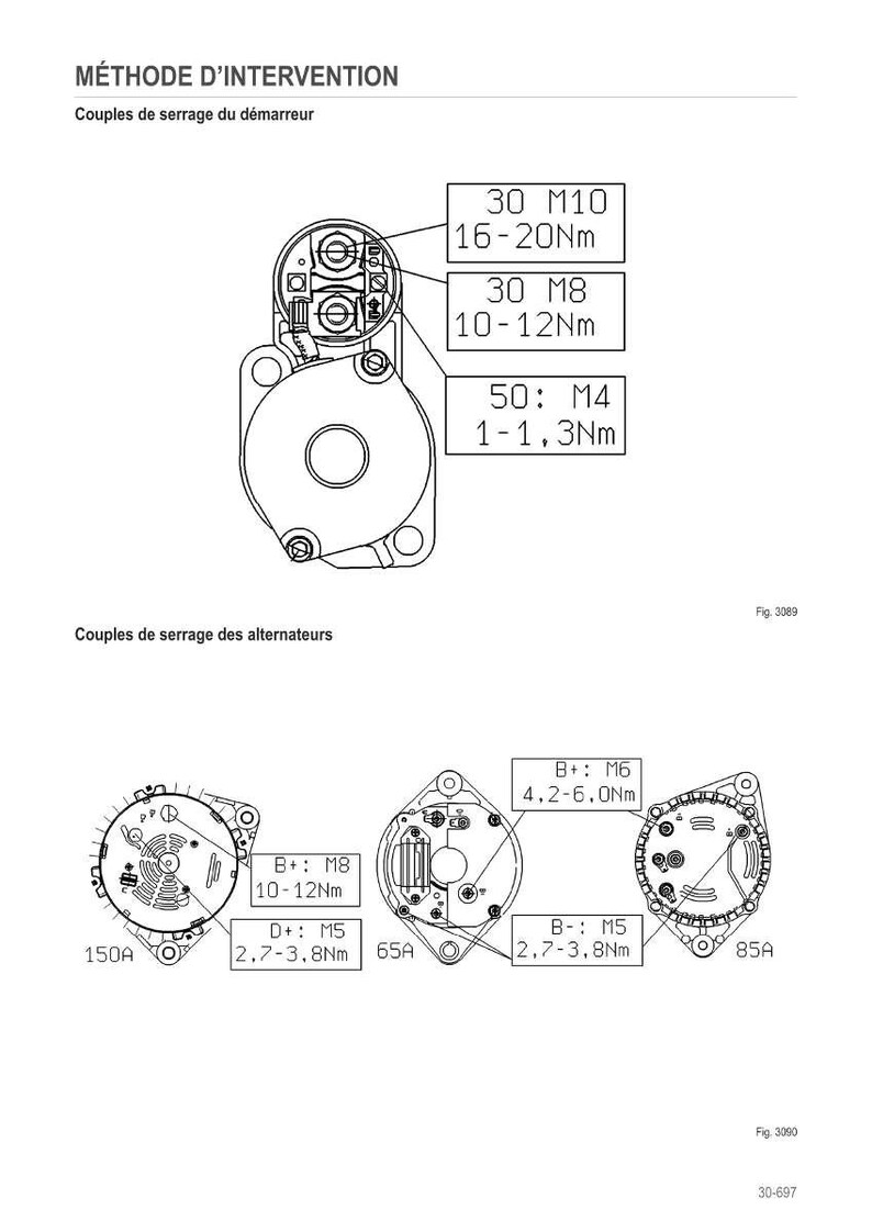 May include: Technical diagram with the text "M&Eacute;THODE D'INTERVENTION" and "Couples de serrage du d&eacute;marreur". It shows diagrams of a starter and alternators with torque specifications in Newton-meters. Measurements are in metric units.