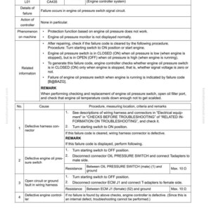 May include: A troubleshooting guide page with the title "Failure Code [CA435]" and detailed information about engine oil pressure switch errors. The page includes action levels, failure details, and related information, along with a table of causes and procedures.