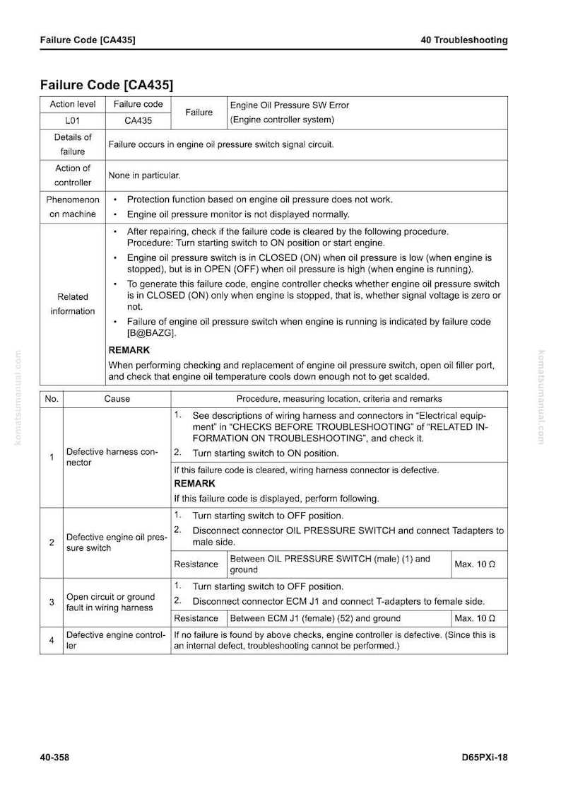 May include: A troubleshooting guide page with the title "Failure Code [CA435]" and detailed information about engine oil pressure switch errors. The page includes action levels, failure details, and related information, along with a table of causes and procedures.