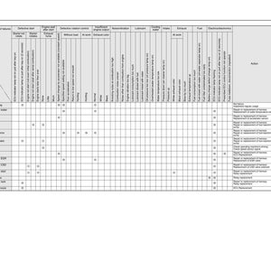 May include: A troubleshooting chart with columns for symptoms, conditions of failures, and causes. The chart includes text and a grid of boxes. The top of the chart reads "40 Troubleshooting". The bottom of the chart reads "B2E-6 - 98E-6 Series".
