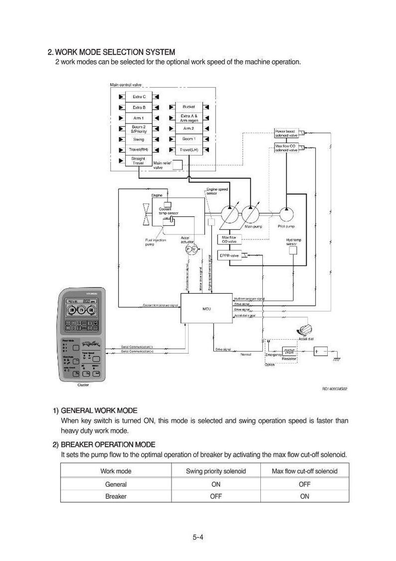 May include: Diagram of a work mode selection system for a machine, with a control panel on the left and a schematic diagram on the right. The diagram includes text and symbols related to machine operation.