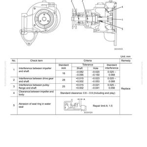 May include: Diagram of a water pump with detailed schematics and a table of specifications. The table includes measurements in millimeters for interference and clearance, with standard sizes and tolerances.