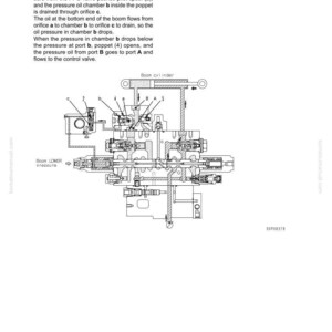 May include: Diagram of a hydraulic system, labeled "Boom LOWER," with detailed schematics of valves, chambers, and oil flow paths. Text explains the function of the system, including the role of the pilot spool and poppet.