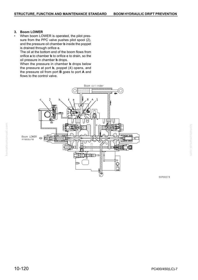 May include: Diagram of a hydraulic system, labeled "Boom LOWER," with detailed schematics of valves, chambers, and oil flow paths. Text explains the function of the system, including the role of the pilot spool and poppet.