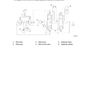 May include: Diagram of a hydraulic circuit with labels for pilot valve, pilot pump, main pump, main control valve, hydraulic motor, and hydraulic cylinder. Text at the top describes the operation of the pilot valve.