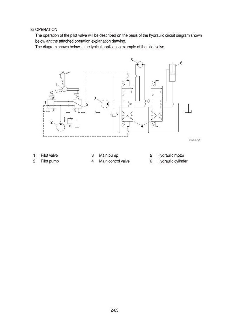 May include: Diagram of a hydraulic circuit with labels for pilot valve, pilot pump, main pump, main control valve, hydraulic motor, and hydraulic cylinder. Text at the top describes the operation of the pilot valve.