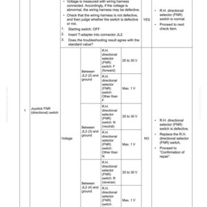 Pu&ograve; includere: Guida alla risoluzione dei problemi con una tabella che illustra i controlli di tensione per un interruttore Joystick FNR (direzionale). La tabella include procedure, valori standard e giudizi per la diagnosi di potenziali problemi.