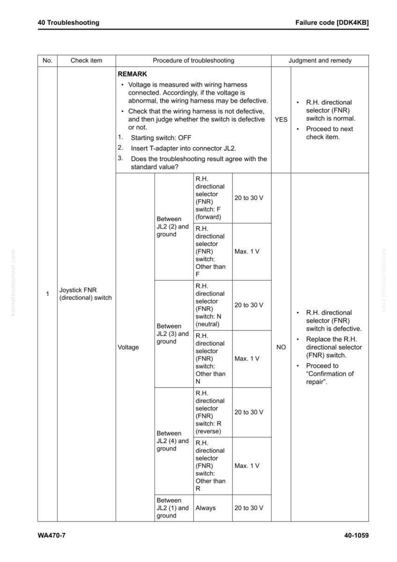 Pu&ograve; includere: Guida alla risoluzione dei problemi con una tabella che illustra i controlli di tensione per un interruttore Joystick FNR (direzionale). La tabella include procedure, valori standard e giudizi per la diagnosi di potenziali problemi.