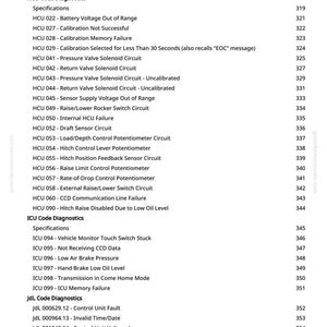 K&ouml;nnte beinhalten: Eine Seite aus einem Handbuch mit Diagnosecodes f&uuml;r Fahrzeugsysteme, einschlie&szlig;lich Motor-, HCU-, ICU- und JdL-Codes. Der Text ist schwarz auf wei&szlig;em Hintergrund.