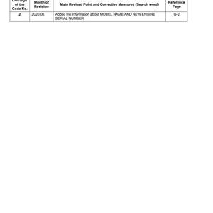 Puede incluir: Un documento blanco titulado "Record of Revisions" con una tabla que detalla las revisiones. La tabla incluye columnas para el n&uacute;mero de c&oacute;digo, el mes de revisi&oacute;n, los puntos revisados y la p&aacute;gina de referencia. El texto "MODEL NAME AND NEW ENGINE SERIAL NUMBER" es visible.