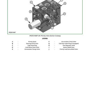 Op de afbeelding: Gedetailleerd diagram van een Priority Valve Section Cutaway, gelabeld PNZX210487-UN. De afbeelding toont een complexe mechanische component met diverse kleppen en pluggen, waaronder een prioriteitsspoel en een accumulator terugslagklep. Het diagram bevat een legenda.