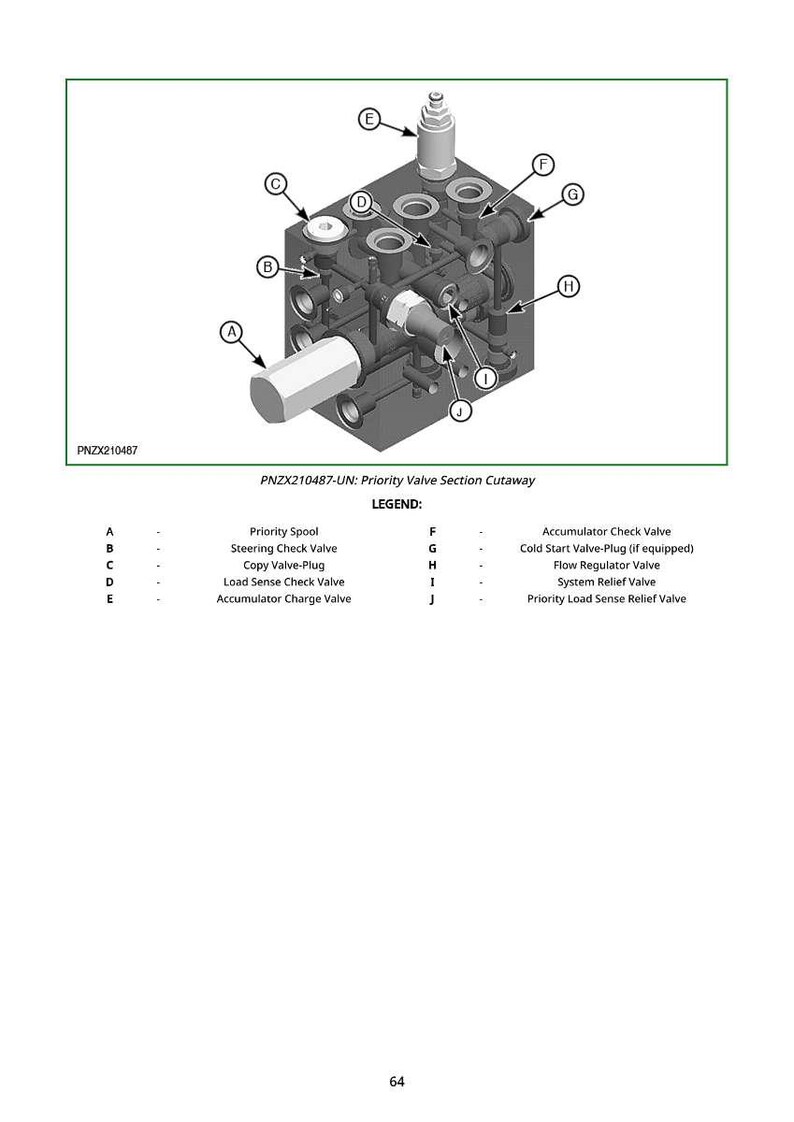 Op de afbeelding: Gedetailleerd diagram van een Priority Valve Section Cutaway, gelabeld PNZX210487-UN. De afbeelding toont een complexe mechanische component met diverse kleppen en pluggen, waaronder een prioriteitsspoel en een accumulator terugslagklep. Het diagram bevat een legenda.