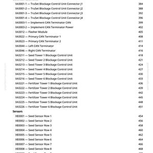 K&ouml;nnte beinhalten: Eine Manuskriptseite mit elektrischen Komponenten und Sensoren zur Umprogrammierung von Steuereinheiten. Der Text umfasst TruSet Blockage Control Unit Connectors, CAN-Terminatoren und Seed Sensoren, mit zugeh&ouml;rigen Seitenzahlen.