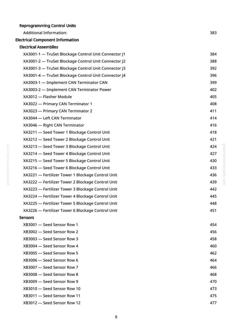 K&ouml;nnte beinhalten: Eine Manuskriptseite mit elektrischen Komponenten und Sensoren zur Umprogrammierung von Steuereinheiten. Der Text umfasst TruSet Blockage Control Unit Connectors, CAN-Terminatoren und Seed Sensoren, mit zugeh&ouml;rigen Seitenzahlen.