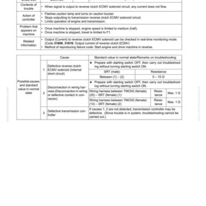 May include: A troubleshooting guide page with the title "Failure code [DXH7KA] Reverse clutch ECMV disconnection." The document includes tables detailing action codes, failure codes, and potential causes for the issue.