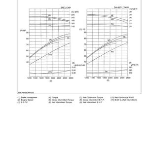 Puede incluir: Diagrama t&eacute;cnico con curvas de rendimiento para un motor V3300-T-E2B. El gr&aacute;fico incluye datos de potencia de frenado, velocidad del motor, par y otras m&eacute;tricas, con etiquetas en ingl&eacute;s y medidas en lbf-ft y kgf-m.