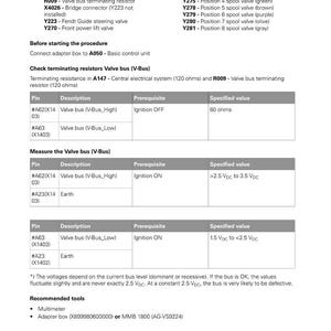 May include: A technical document from Fendt detailing electrical system components. Includes a list of parts, prerequisites, and specified values for valve bus measurements. Features diagrams and text.
