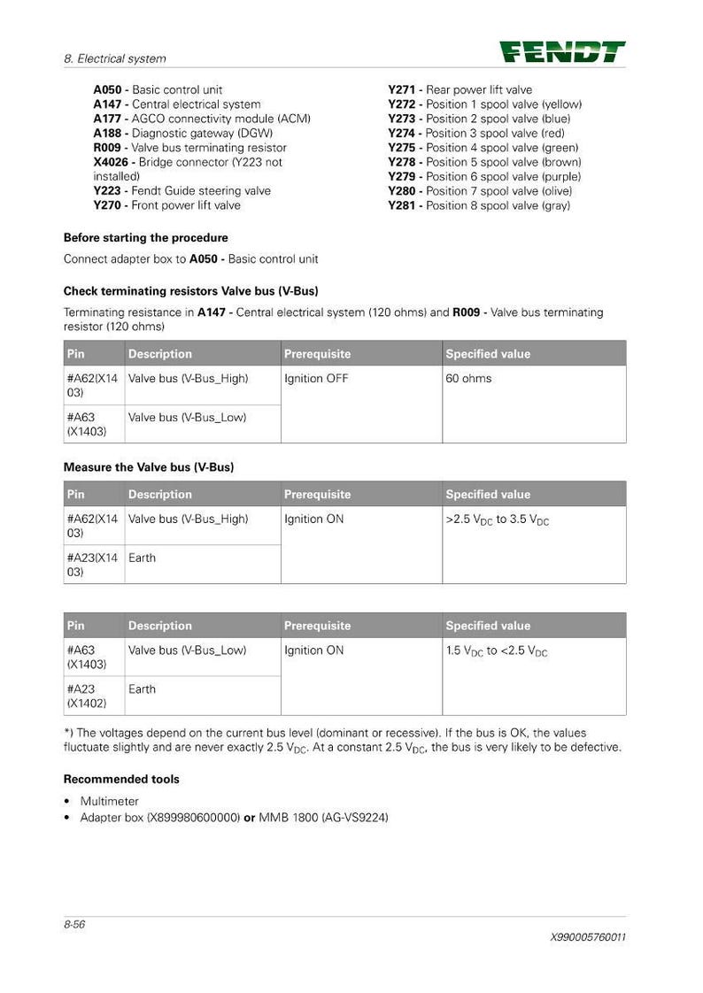 May include: A technical document from Fendt detailing electrical system components. Includes a list of parts, prerequisites, and specified values for valve bus measurements. Features diagrams and text.