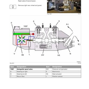 Op de afbeelding: Diagram van een Fendt VarioGuide stuurventiel, gelabeld Y087, met gerelateerde componenten en tekst. Bevat een schema met labels voor besturing, retourstroom en andere onderdelen. De afbeelding toont ook een close-up van de klep.