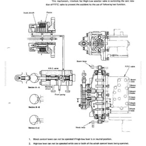May include: Diagram of the High-Low Selector Valve interlock mechanism, with labels for components like the hook clutch, piston, and boom lever. Includes text explaining winch control lever operation.