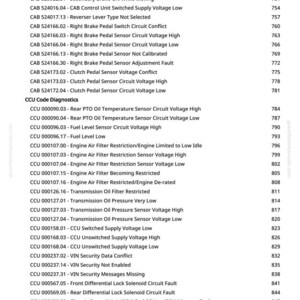 May include: A page from a manual with a list of diagnostic codes and descriptions, including codes for brakes, sensors, and engine components. The codes are organized with corresponding numerical values.