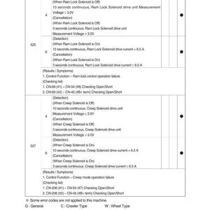 Hyundai HX380 L Crawler Excavator Service Manual | Pdf | Instant Download image 3