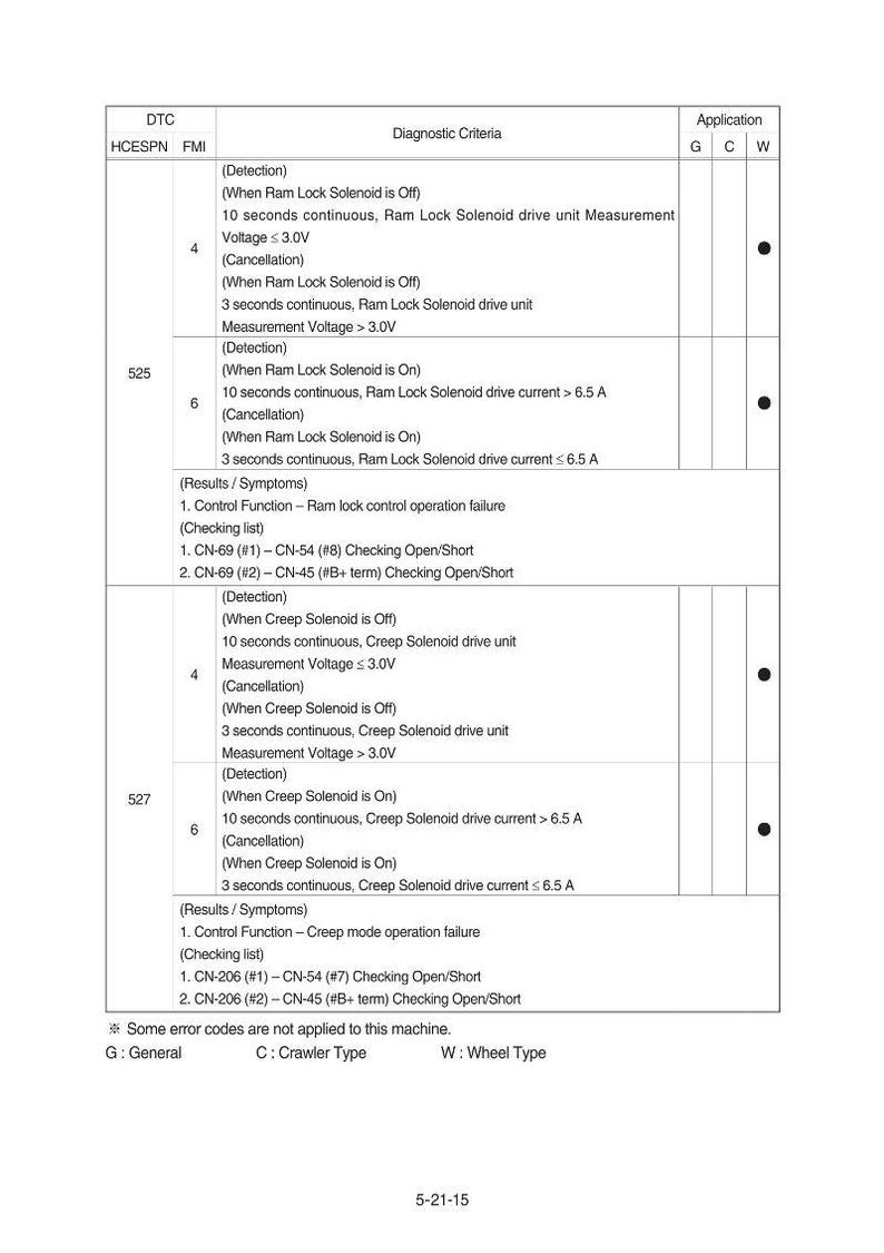 Hyundai HX380 L Crawler Excavator Service Manual | Pdf | Instant Download image 3