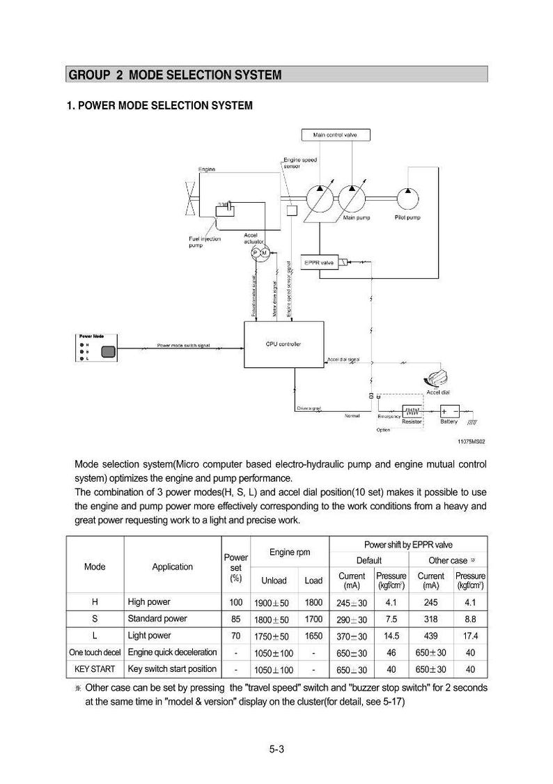 HYUNDAI R130F (Smart) Crawler Excavator Service Manual | PDF | Instant Download image 3