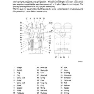 May include: Technical diagram showing a cross-section of an RCV pedal, with internal components such as springs, spools, and seals labelled. The diagram provides a detailed view of the pedal's construction.