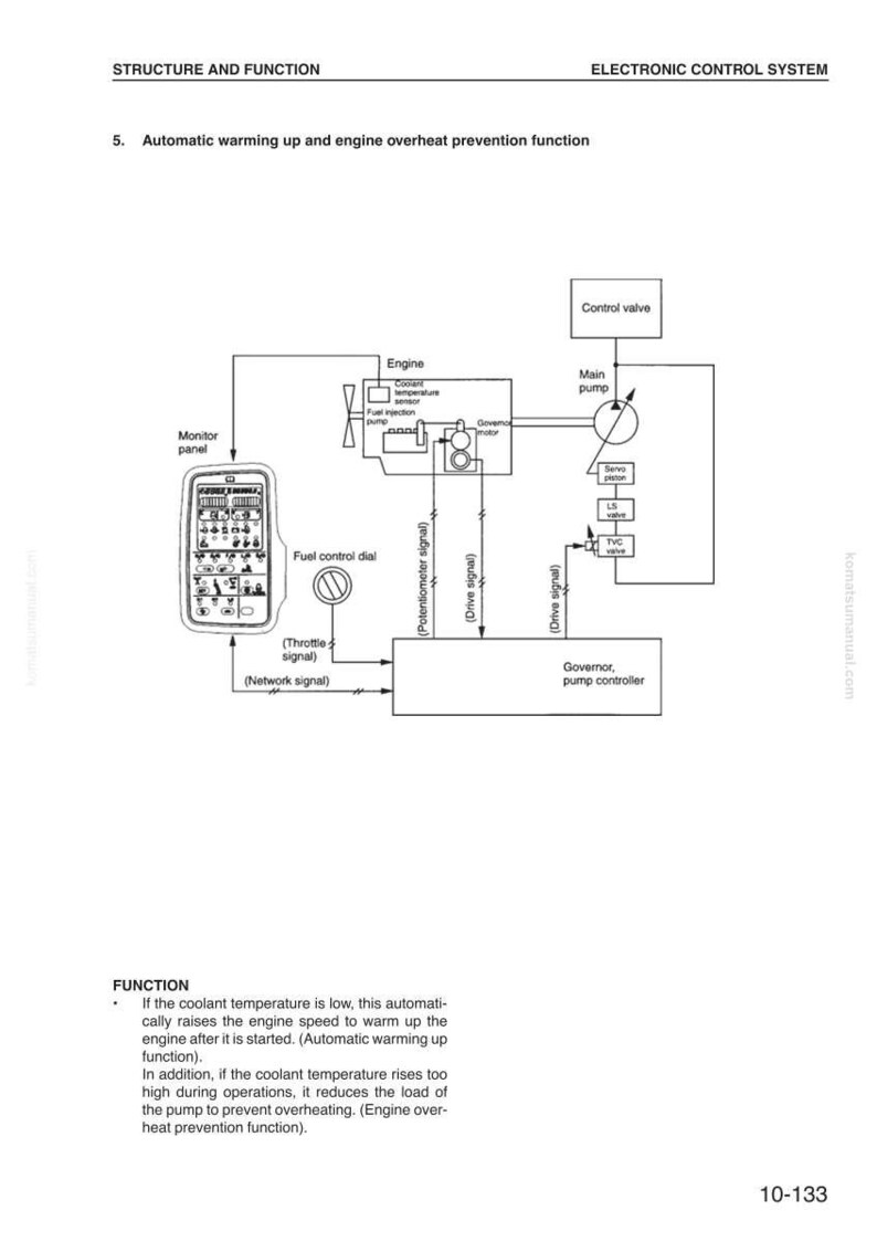 Op de afbeelding: Diagram van een elektronisch besturingssysteem, met details over de structuur en functie van automatische opwarming en motoroververhittingspreventie. Bevat een monitorpaneel, brandstofregeldraaiknop en motoronderdelen. Tekst: "Automatische opwarmfunctie" en "Motoroververhittingspreventiefunctie."