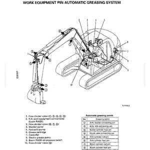May include: Diagram of a work equipment pin automatic greasing system, with labels and a list of automatic greasing points. The diagram is a black and white line drawing of a piece of heavy machinery.