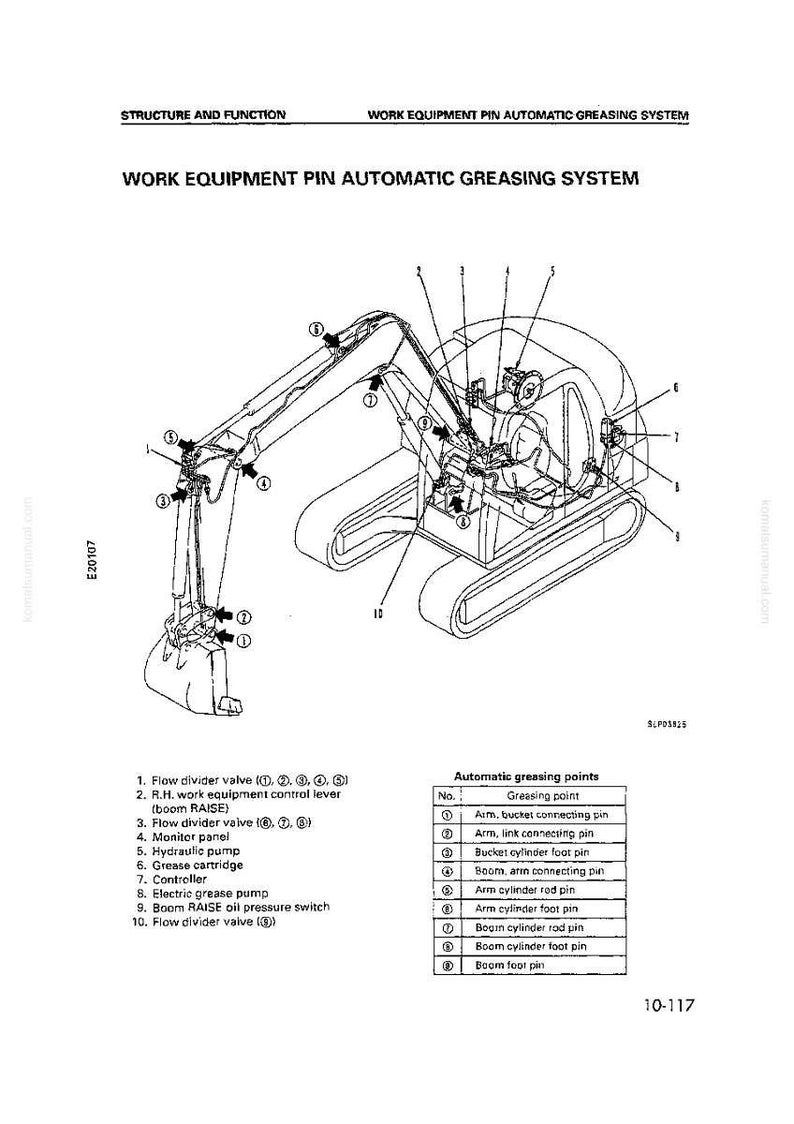 May include: Diagram of a work equipment pin automatic greasing system, with labels and a list of automatic greasing points. The diagram is a black and white line drawing of a piece of heavy machinery.