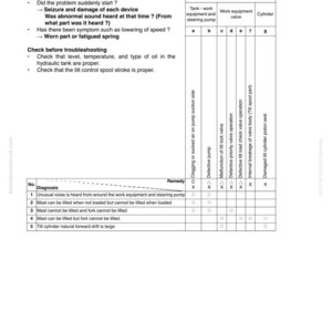 K&ouml;nnte beinhalten: Eine Fehlerbehebung f&uuml;r den H-25-Mast, die Probleme beschreibt, wenn er sich weder nach vorne noch nach hinten neigt. Enth&auml;lt eine Tabelle mit potenziellen Ursachen, wie z. B. Pumpenprobleme und Ventilst&ouml;rungen, sowie vorgeschlagene Abhilfema&szlig;nahmen. Text enth&auml;lt "H-25 Mast does not tilt forward nor backward."