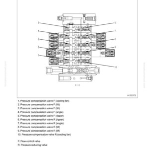 May include: Diagram of a control valve's structure and function, labeled with various components such as pressure compensation valves and spools. The image includes a detailed schematic with numbered parts and text descriptions.