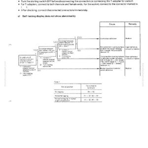 Pode incluir: Gr&aacute;fico de solu&ccedil;&atilde;o de problemas para um seletor de movimento da ca&ccedil;amba, tipo 3 posi&ccedil;&otilde;es. O diagrama inclui um fluxograma com causas e solu&ccedil;&otilde;es. O texto inclui instru&ccedil;&otilde;es e verifica&ccedil;&otilde;es de tens&atilde;o.